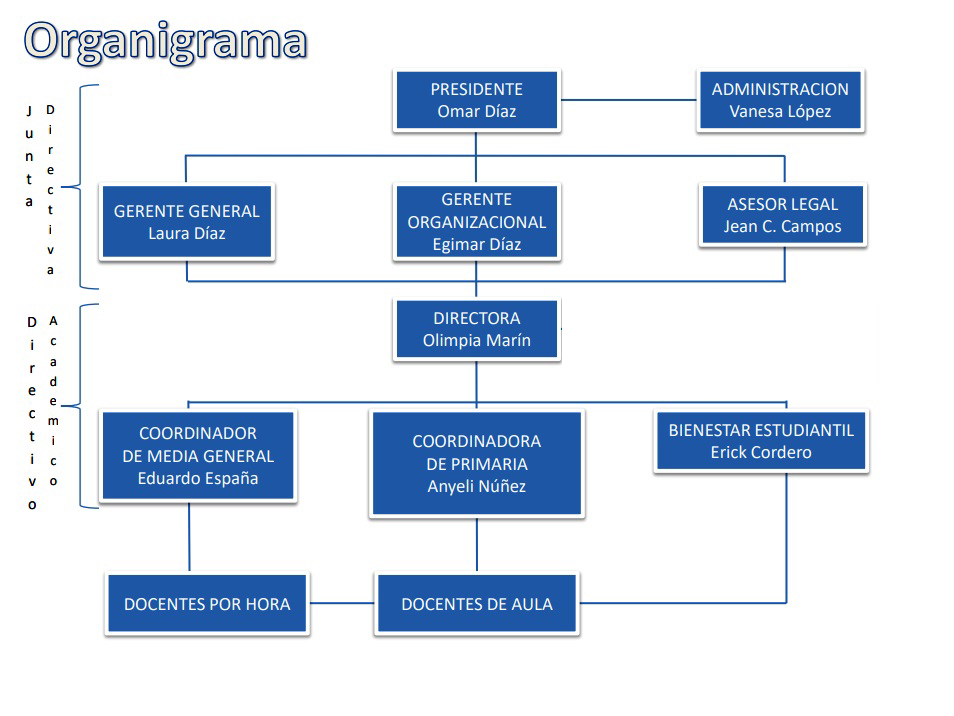 ORGANIGRAMA-2023